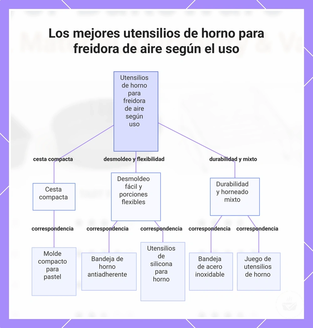 Los mejores utensilios de horno para freidora de aire según el uso
