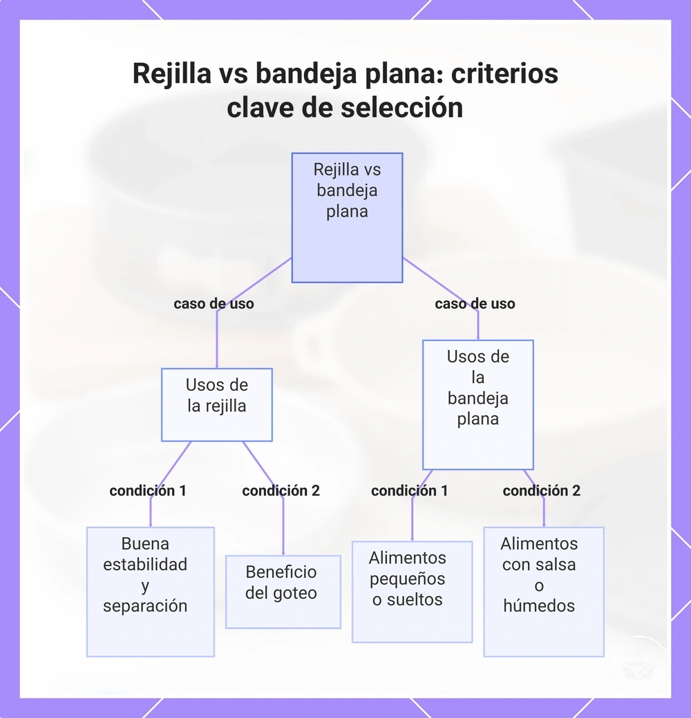 Rejilla vs bandeja plana: criterios clave de selección