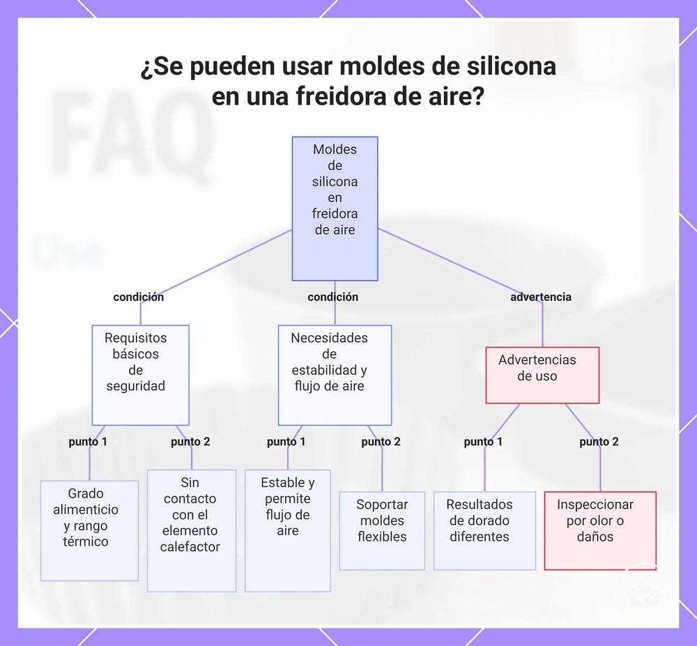 ¿Se pueden usar moldes de silicona en una freidora de aire?