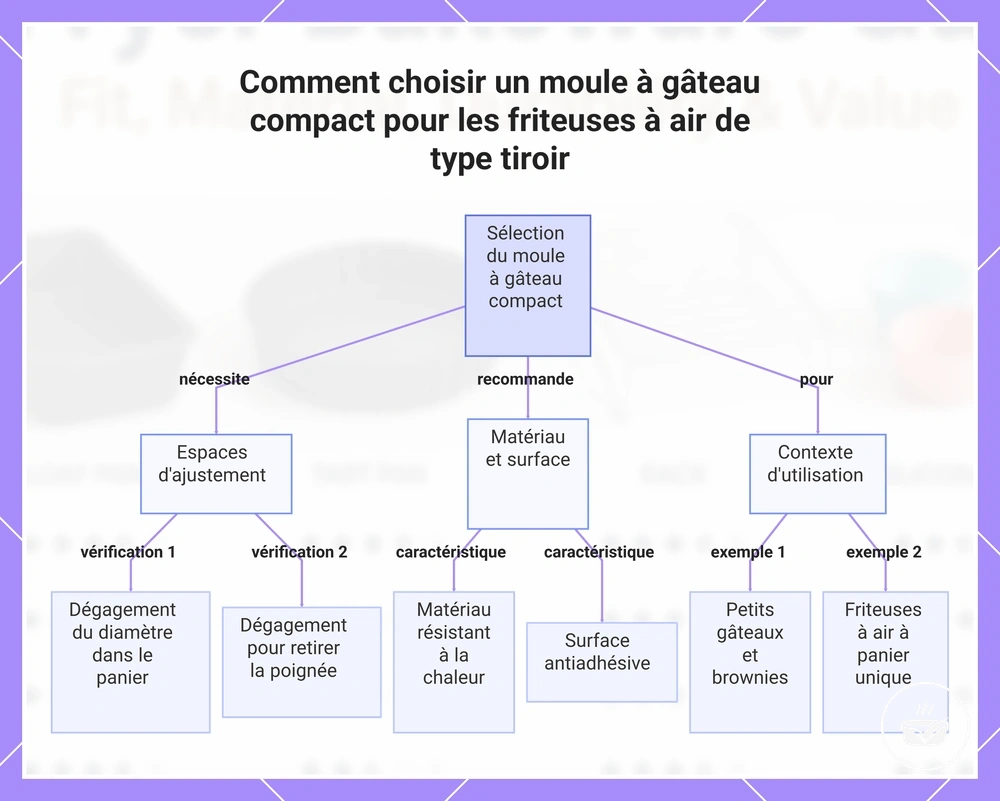 Comment choisir un moule à gâteau compact pour les friteuses à air de type tiroir