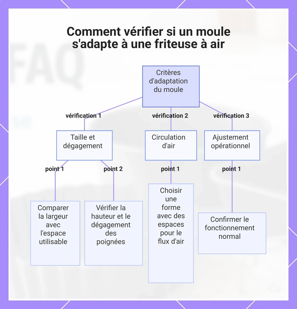 Comment vérifier si un moule s'adapte à une friteuse à air