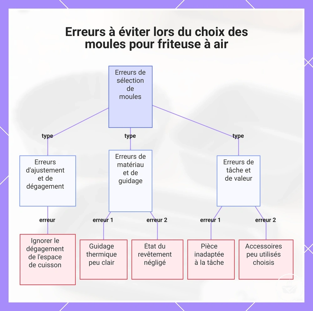 Erreurs à éviter lors du choix des moules pour friteuse à air