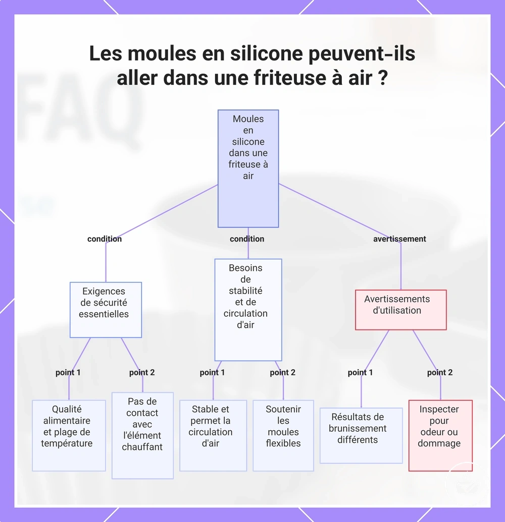 Les moules en silicone peuvent-ils aller dans une friteuse à air ?