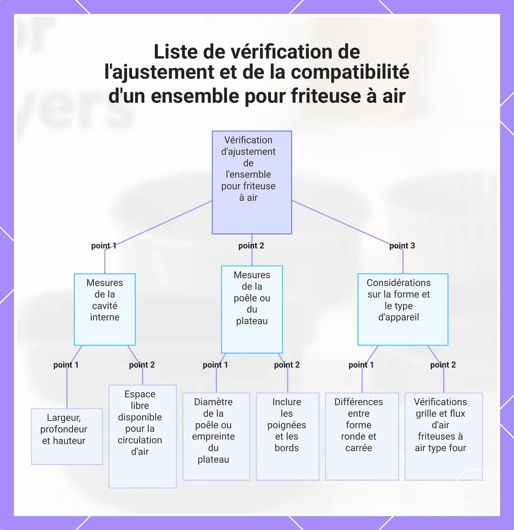 Liste de vérification de l'ajustement et de la compatibilité d'un ensemble pour friteuse à air