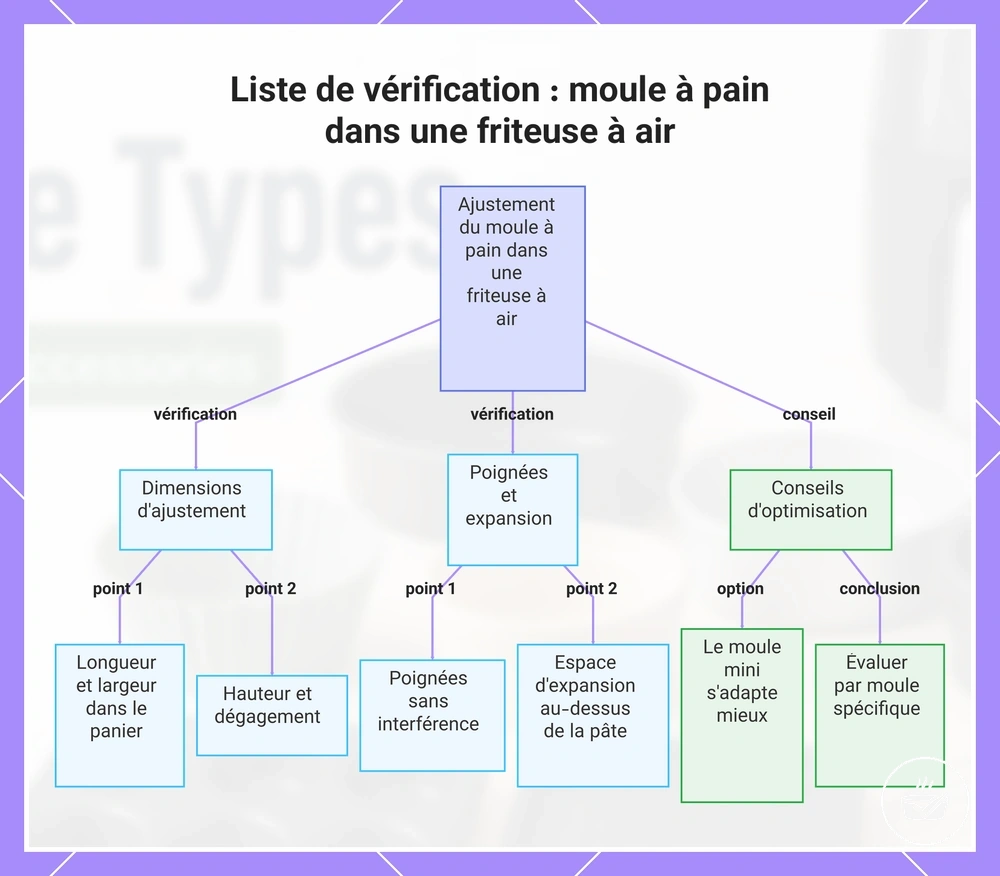 Liste de vérification : moule à pain dans une friteuse à air