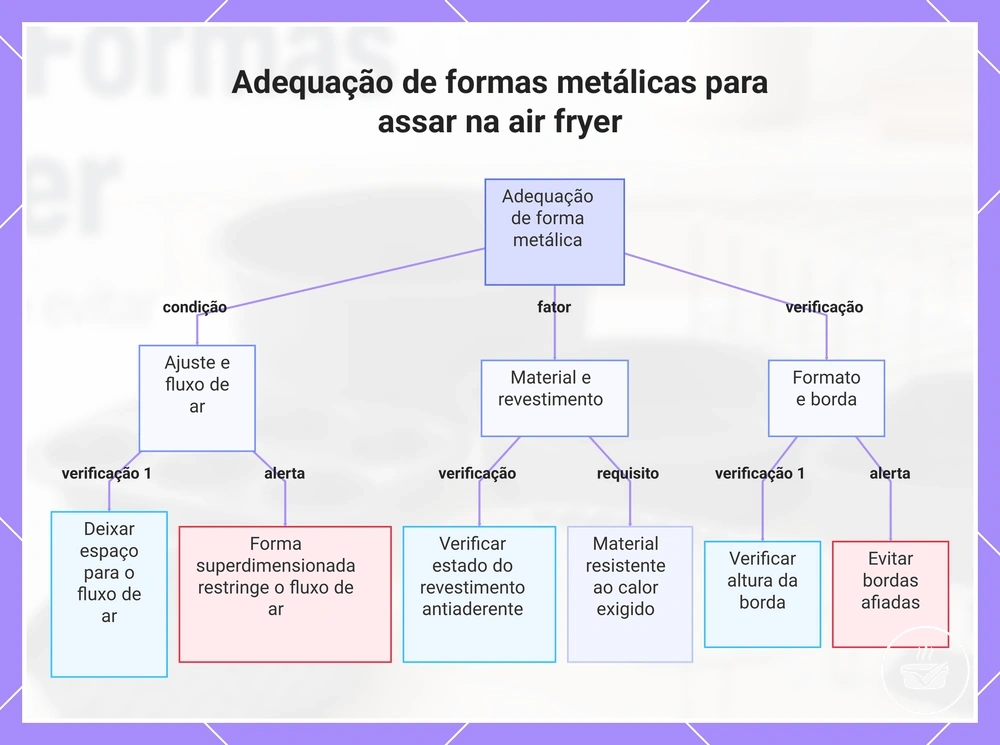 Adequação de formas metálicas para assar na air fryer