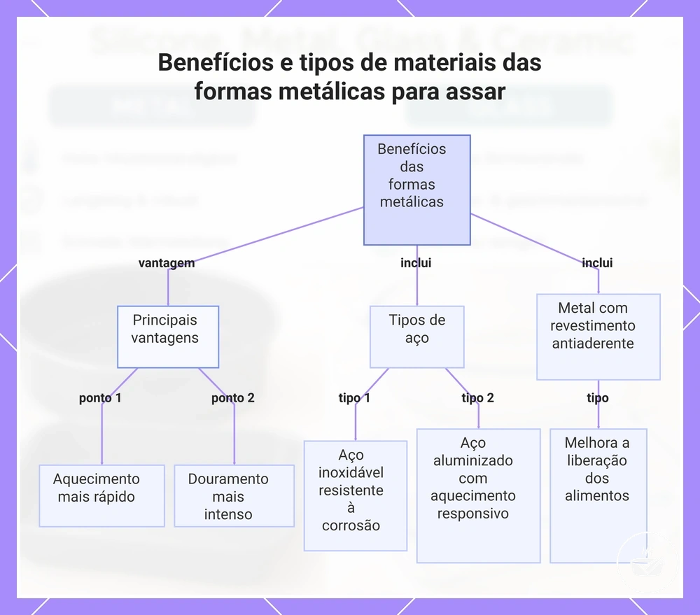 Benefícios e tipos de materiais das formas metálicas para assar