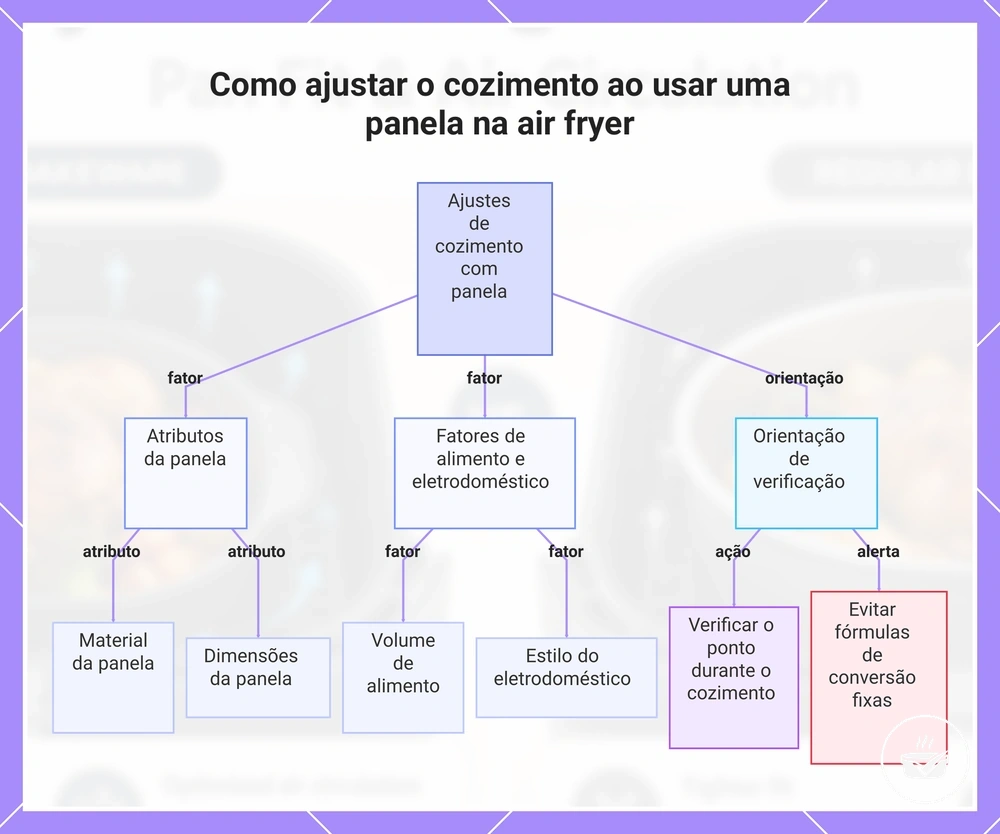 Como ajustar o cozimento ao usar uma panela na air fryer