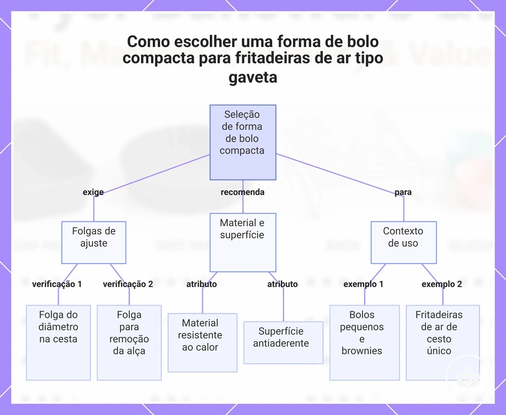 Como escolher uma forma de bolo compacta para fritadeiras de ar tipo gaveta