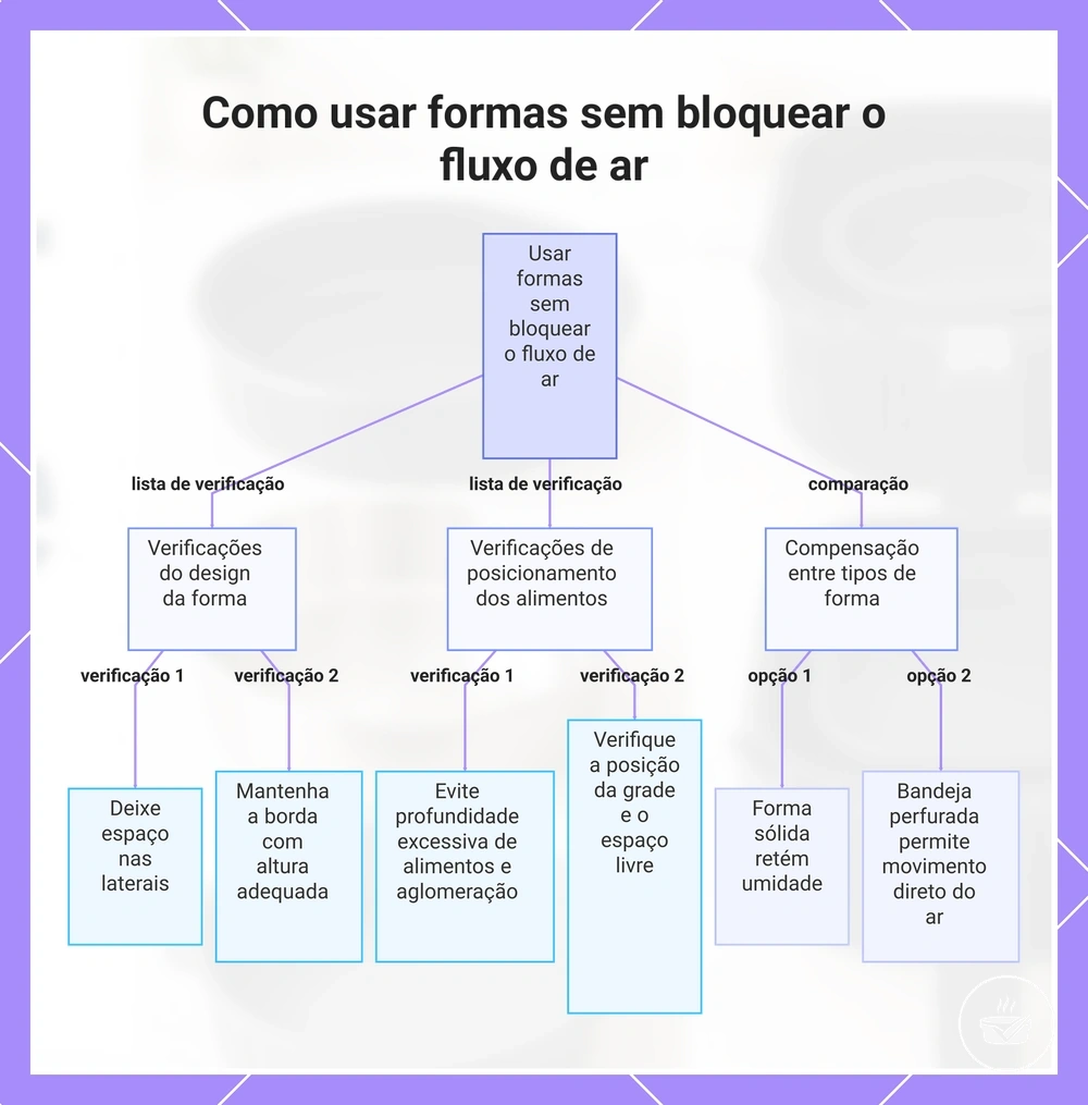 Como usar formas sem bloquear o fluxo de ar