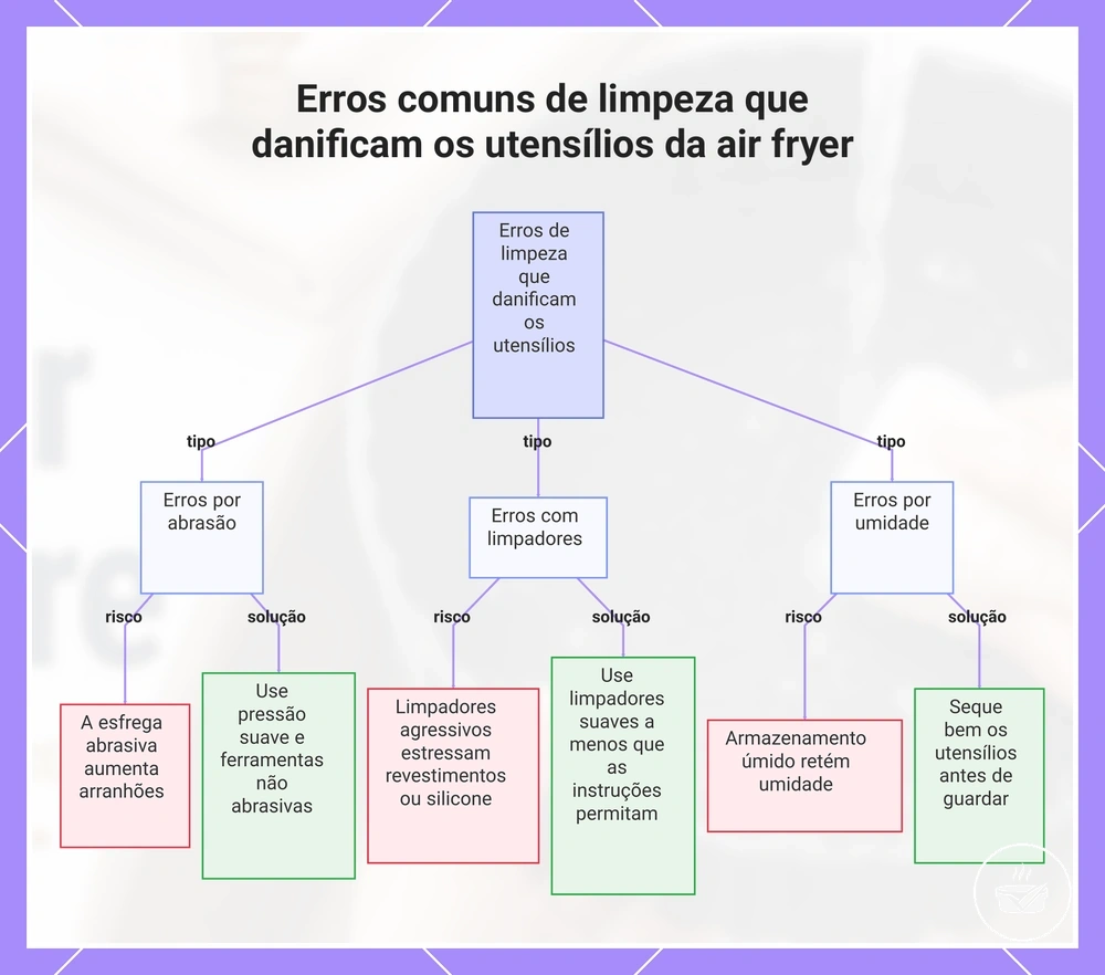 Erros comuns de limpeza que danificam os utensílios da air fryer