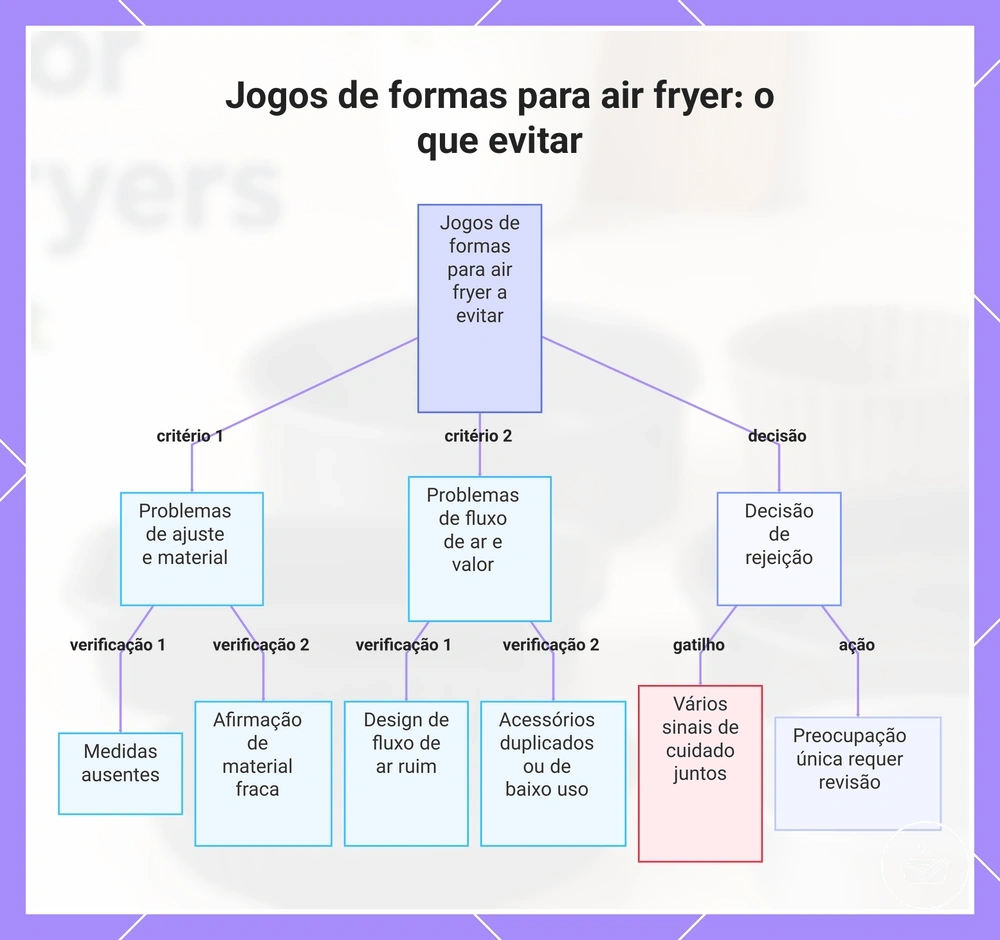 Jogos de formas para air fryer: o que evitar