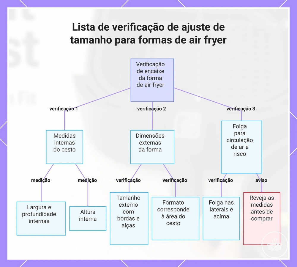 Lista de verificação de ajuste de tamanho para formas de air fryer