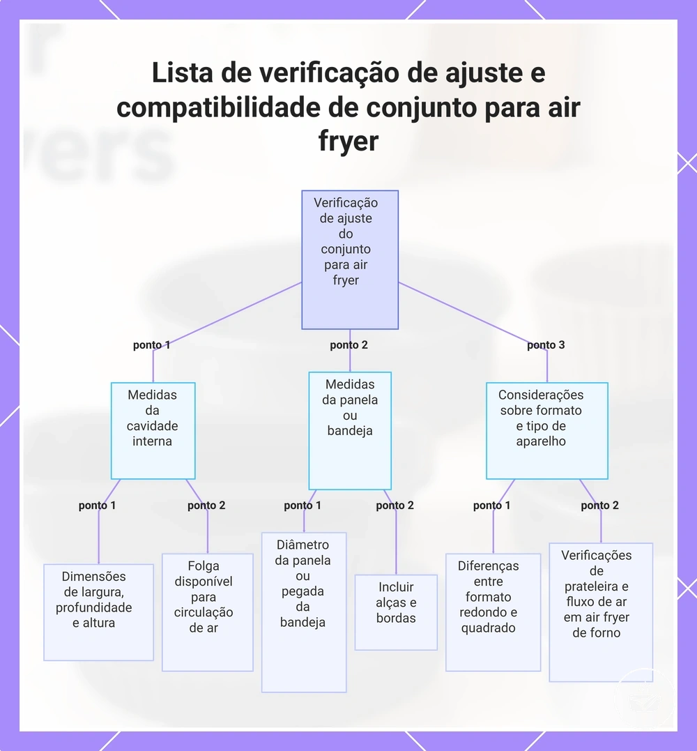 Lista de verificação de ajuste e compatibilidade de conjunto para air fryer