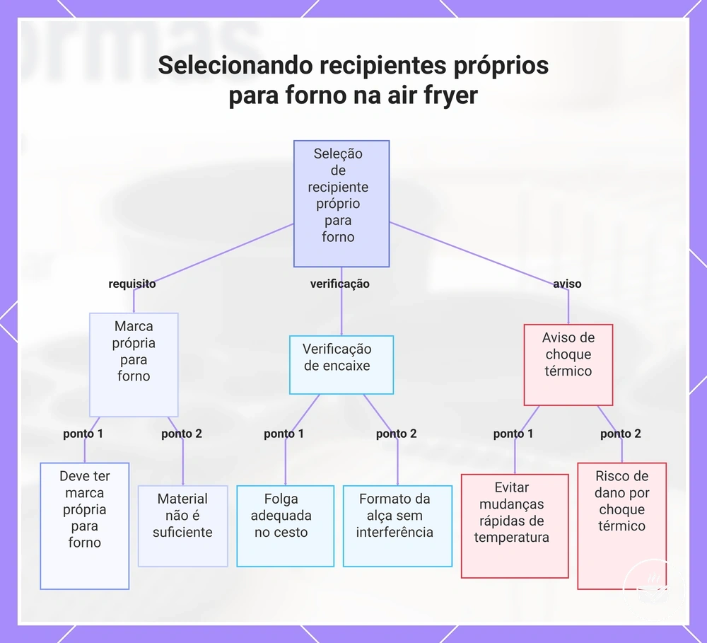 Selecionando recipientes próprios para forno na air fryer