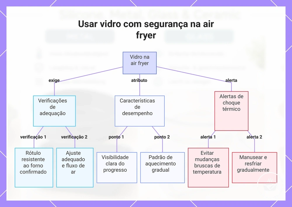 Usar vidro com segurança na air fryer