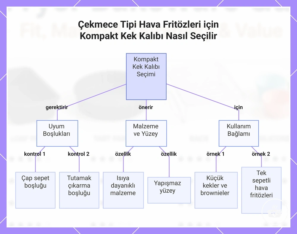 Çekmece Tipi Hava Fritözleri için Kompakt Kek Kalıbı Nasıl Seçilir