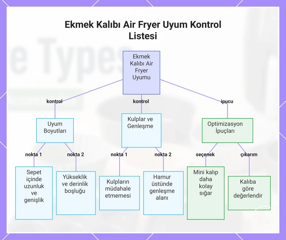 Ekmek Kalıbı Air Fryer Uyum Kontrol Listesi