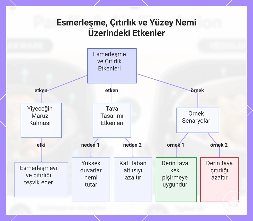 Esmerleşme, Çıtırlık ve Yüzey Nemi Üzerindeki Etkenler