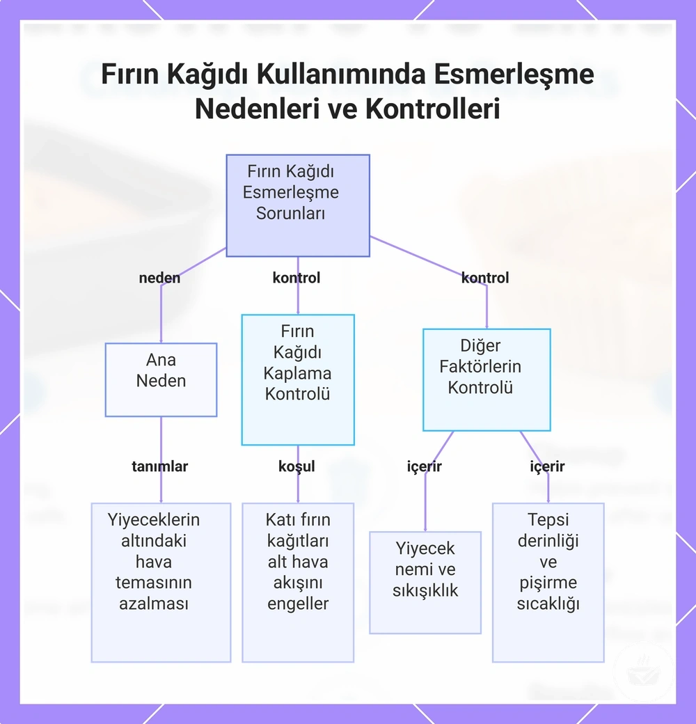 Fırın Kağıdı Kullanımında Esmerleşme Nedenleri ve Kontrolleri