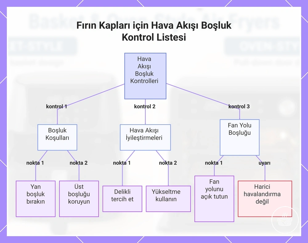 Fırın Kapları için Hava Akışı Boşluk Kontrol Listesi