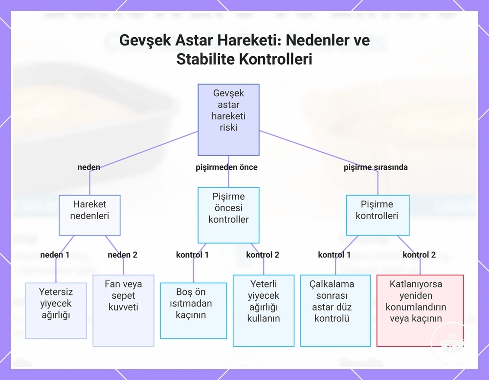 Gevşek Astar Hareketi: Nedenler ve Stabilite Kontrolleri