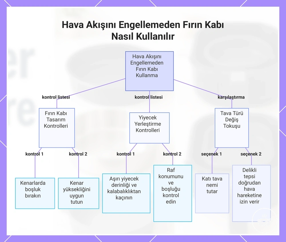 Hava Akışını Engellemeden Fırın Kabı Nasıl Kullanılır