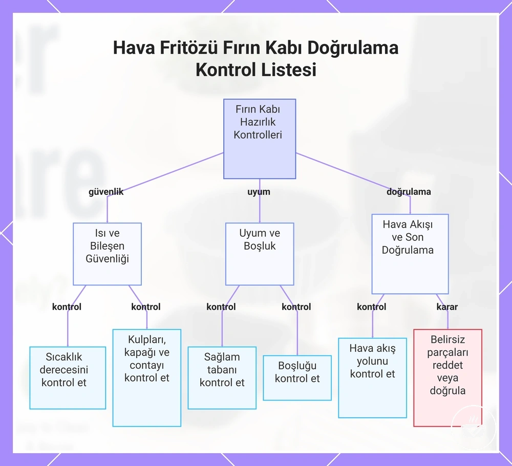 Hava Fritözü Fırın Kabı Doğrulama Kontrol Listesi