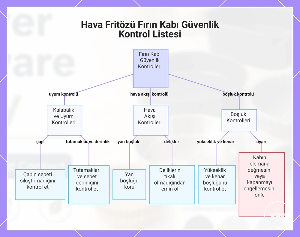 Hava Fritözü Fırın Kabı Güvenlik Kontrol Listesi