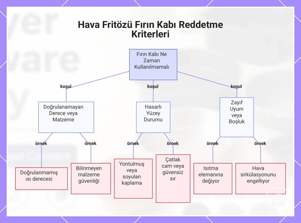 Hava Fritözü Fırın Kabı Reddetme Kriterleri