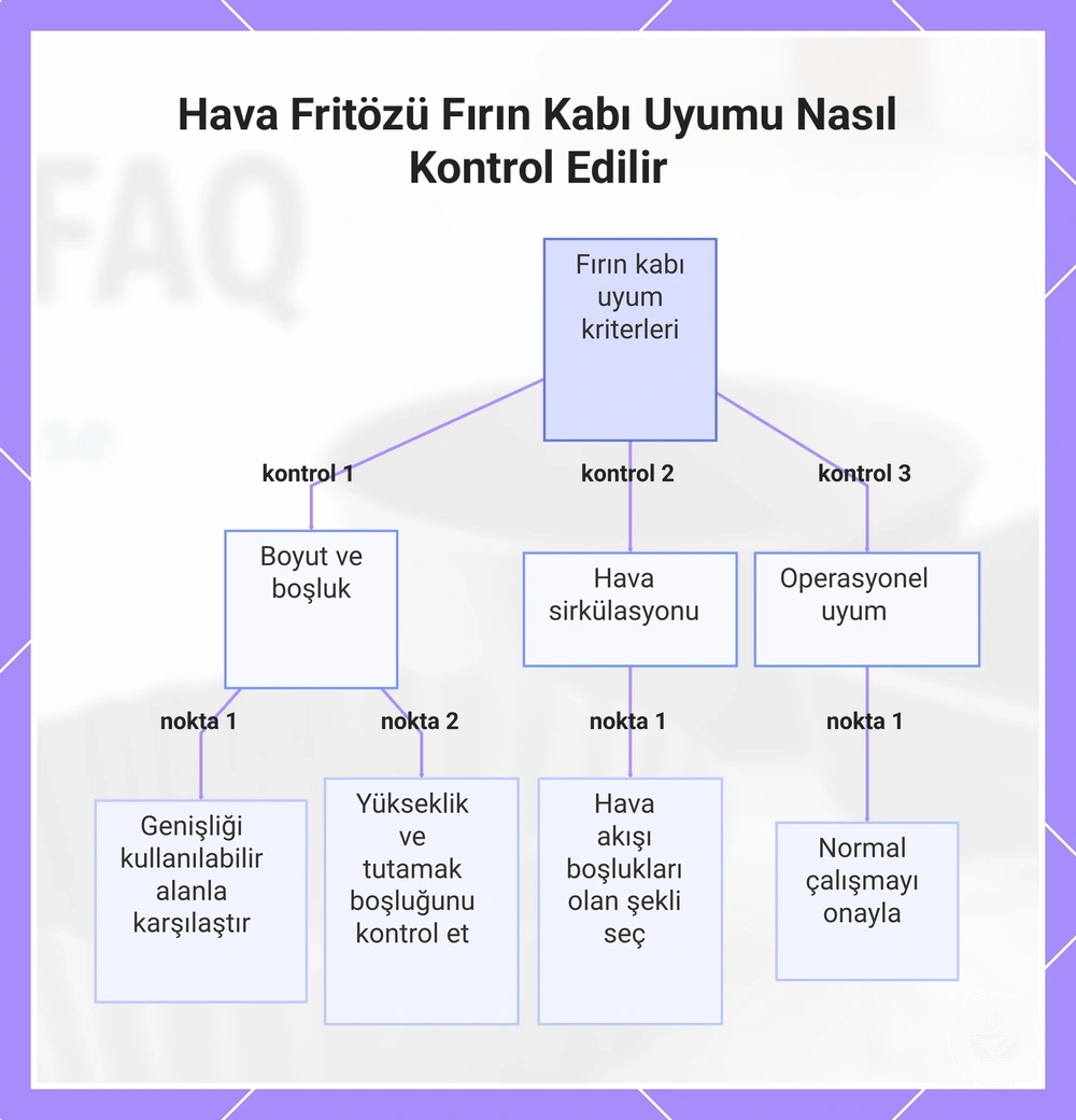 Hava Fritözü Fırın Kabı Uyumu Nasıl Kontrol Edilir