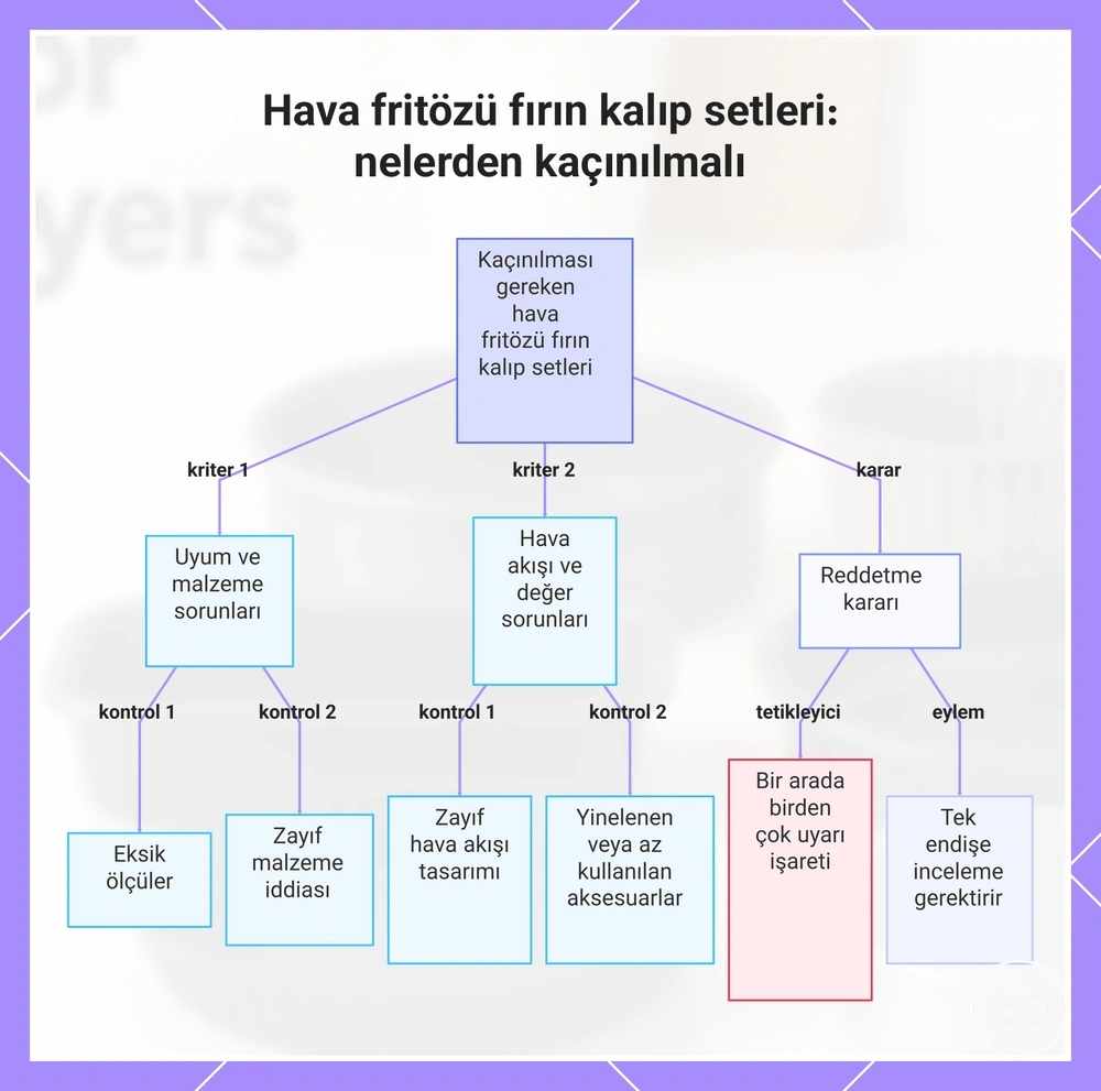 Hava fritözü fırın kalıp setleri: nelerden kaçınılmalı