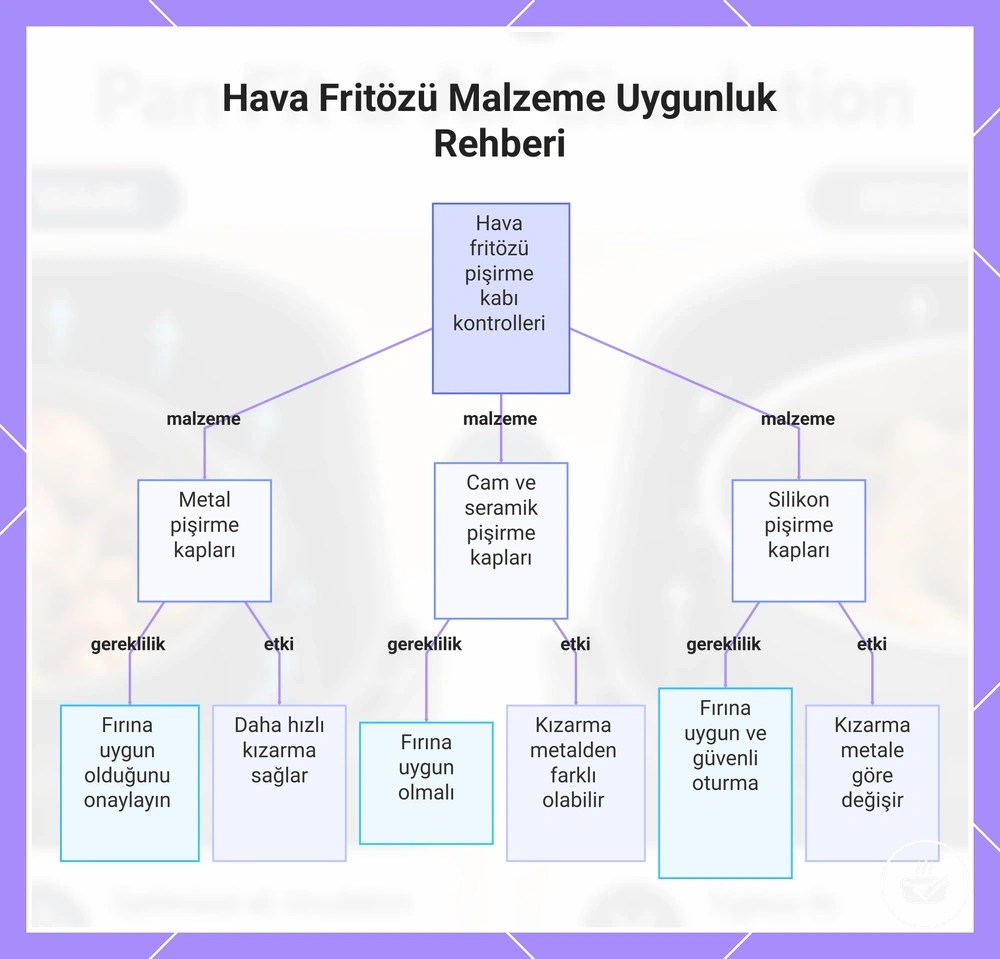 Hava Fritözü Malzeme Uygunluk Rehberi