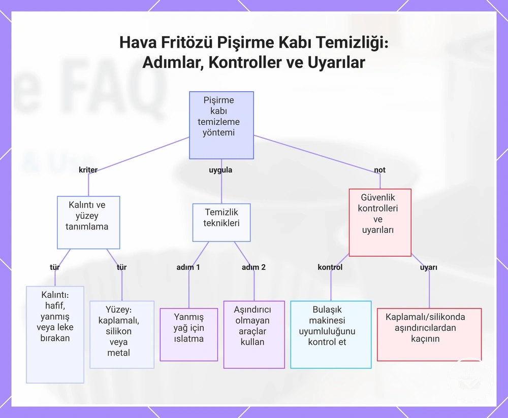 Hava Fritözü Pişirme Kabı Temizliği: Adımlar, Kontroller ve Uyarılar