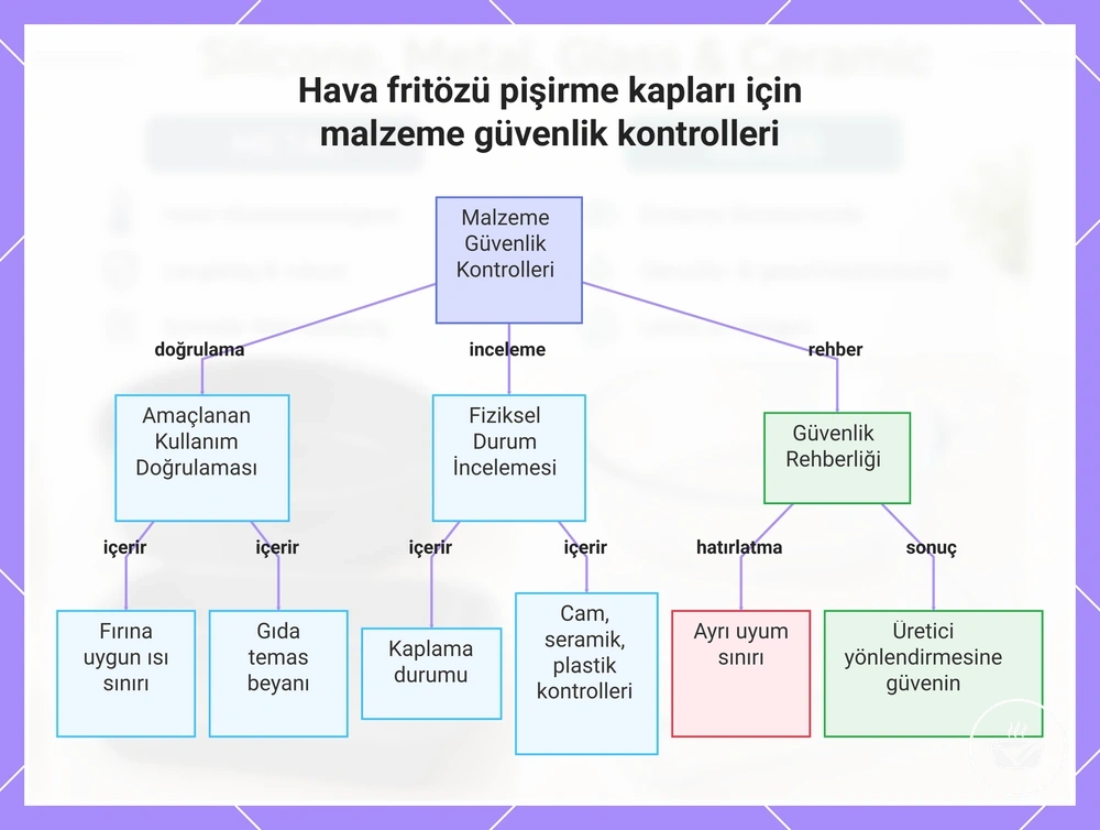 Hava fritözü pişirme kapları için malzeme güvenlik kontrolleri