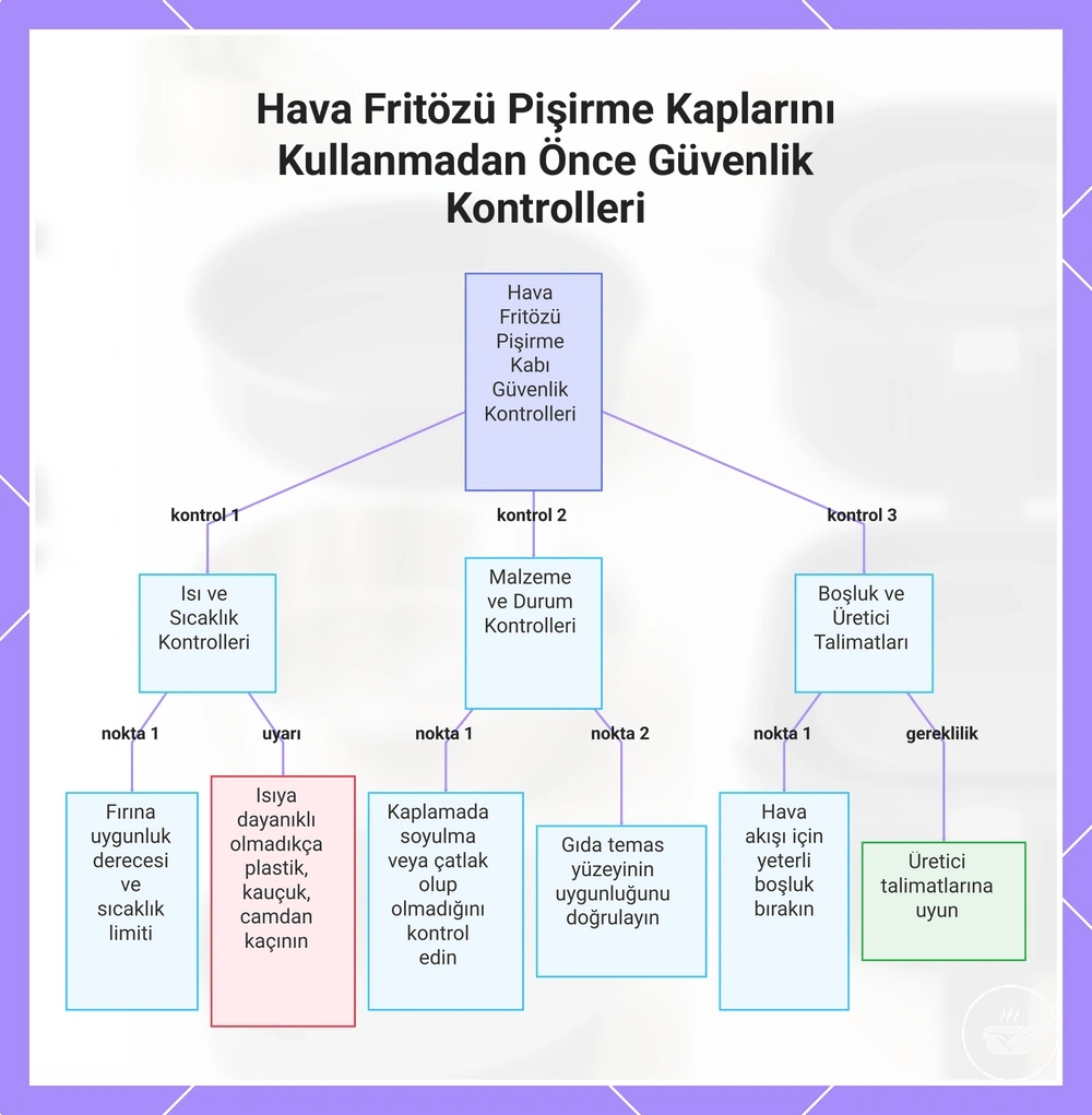 Hava Fritözü Pişirme Kaplarını Kullanmadan Önce Güvenlik Kontrolleri