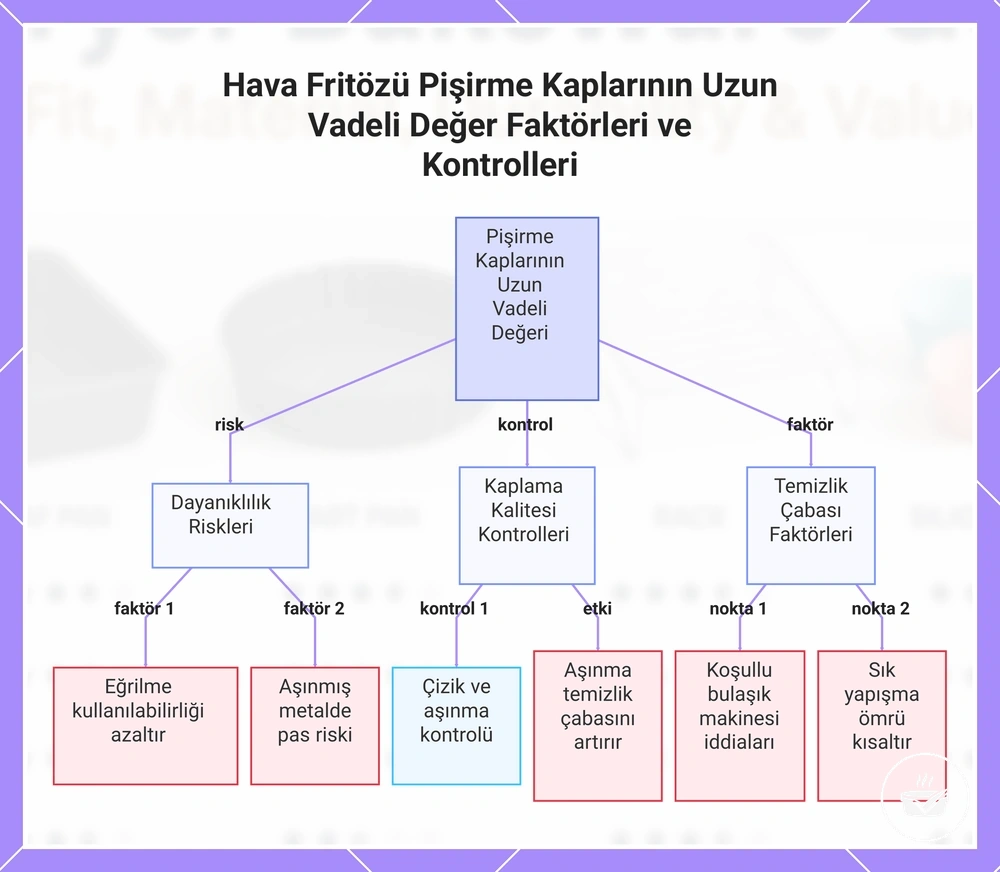 Hava Fritözü Pişirme Kaplarının Uzun Vadeli Değer Faktörleri ve Kontrolleri