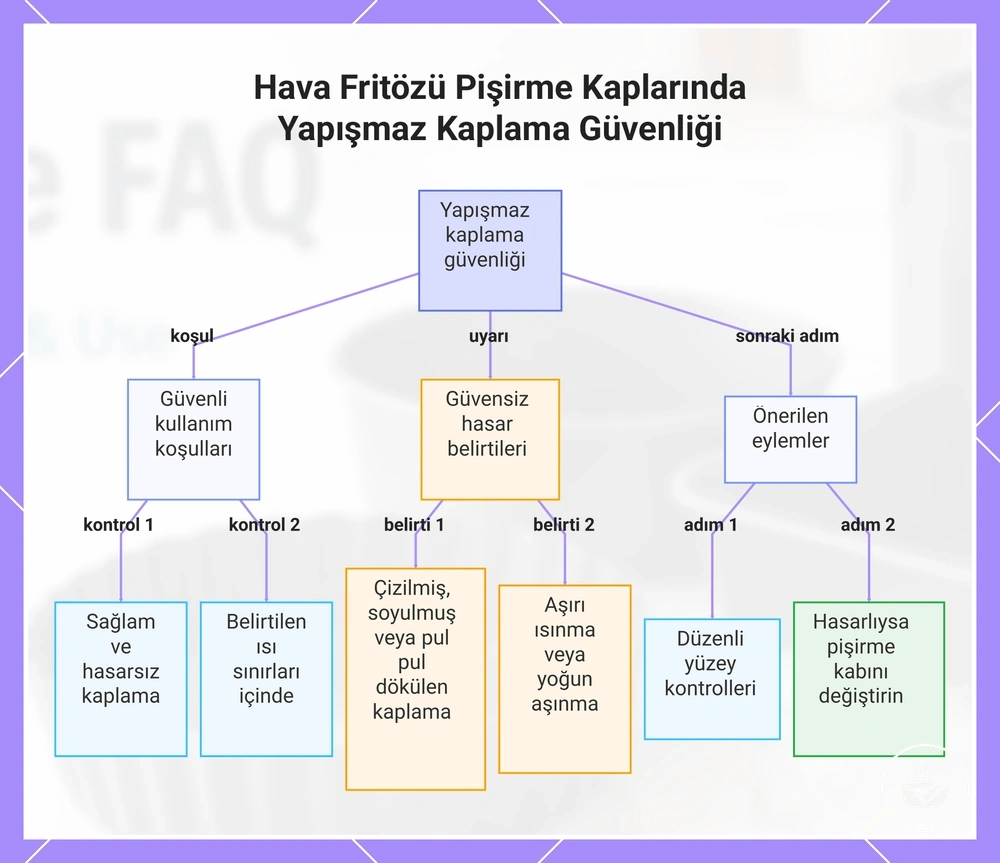 Hava Fritözü Pişirme Kaplarında Yapışmaz Kaplama Güvenliği