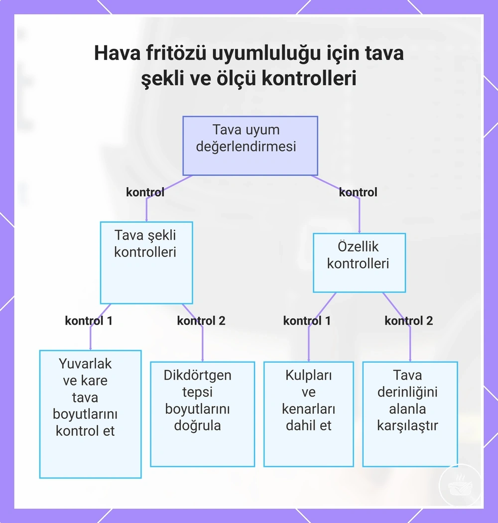 Hava fritözü uyumluluğu için tava şekli ve ölçü kontrolleri