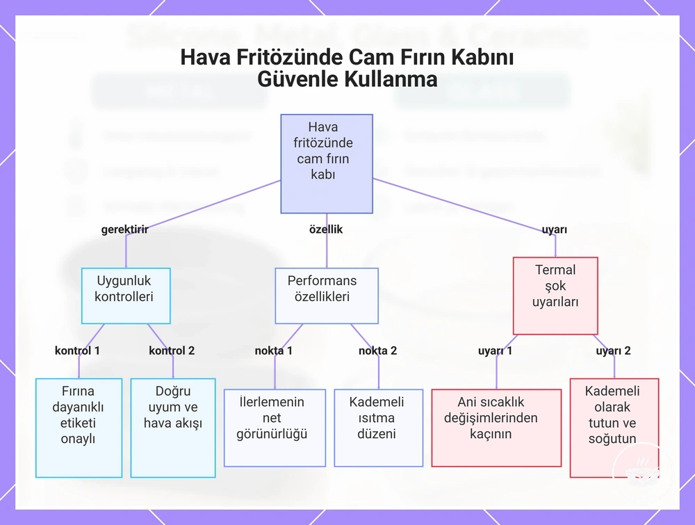 Hava Fritözünde Cam Fırın Kabını Güvenle Kullanma