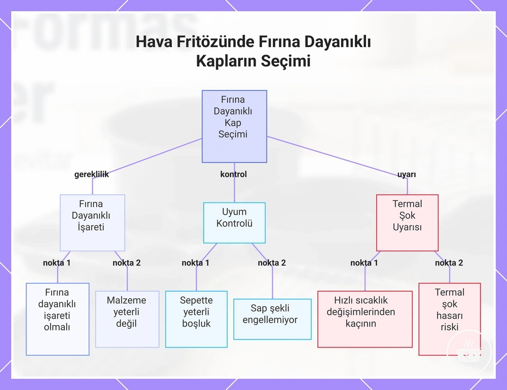 Hava Fritözünde Fırına Dayanıklı Kapların Seçimi