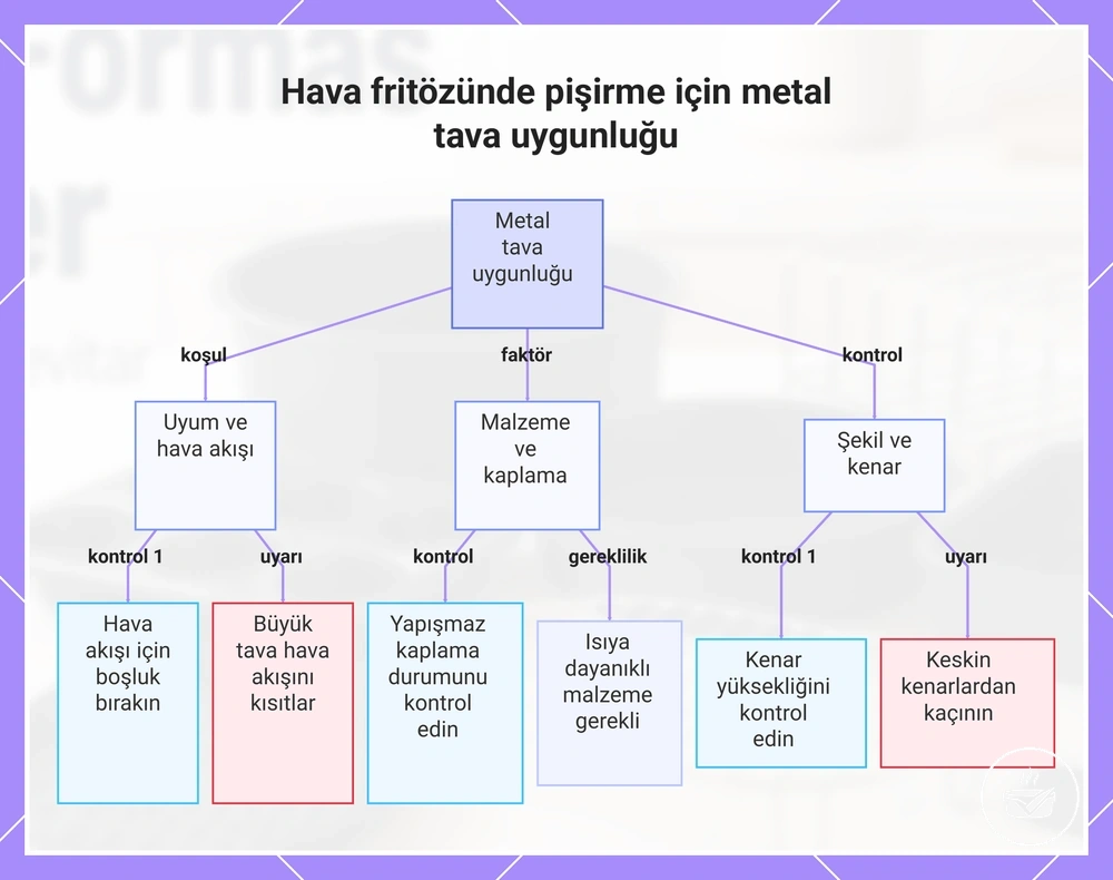 Hava fritözünde pişirme için metal tava uygunluğu
