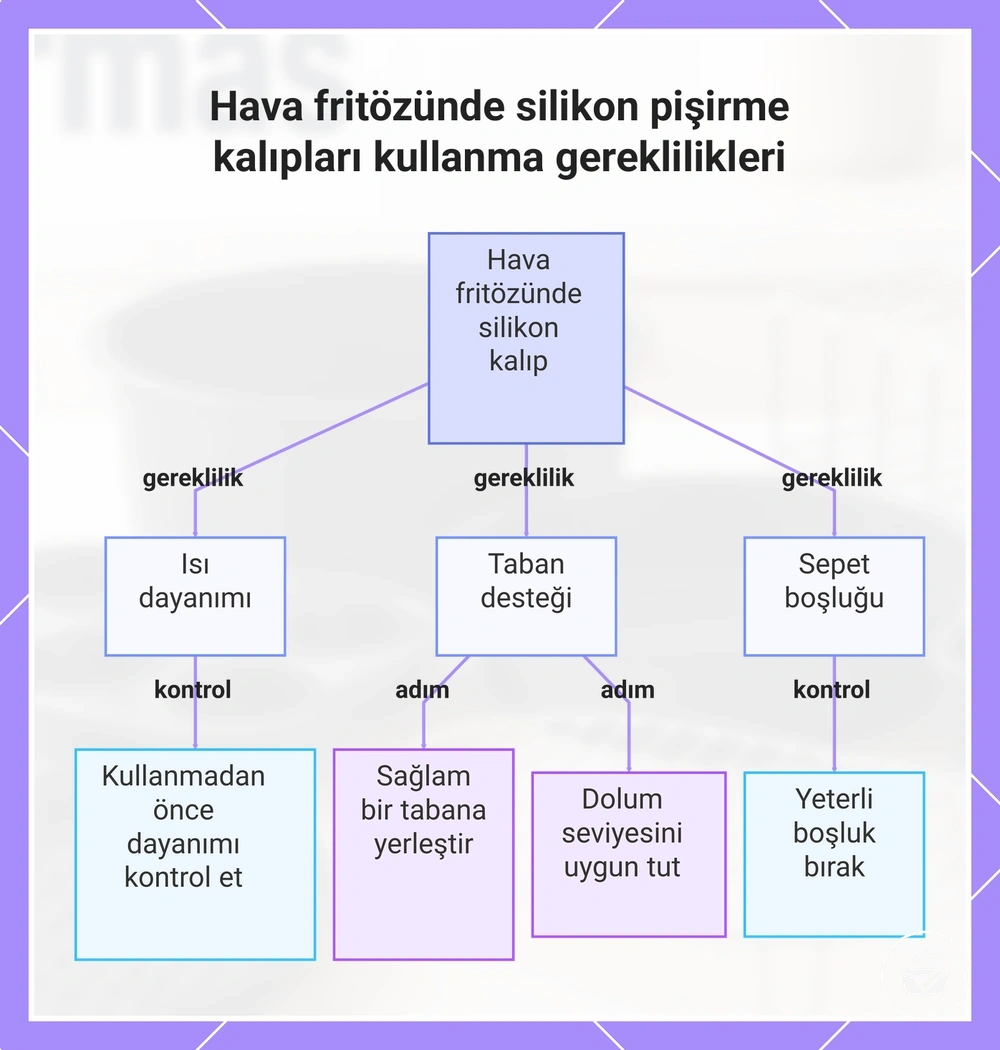 Hava fritözünde silikon pişirme kalıpları kullanma gereklilikleri