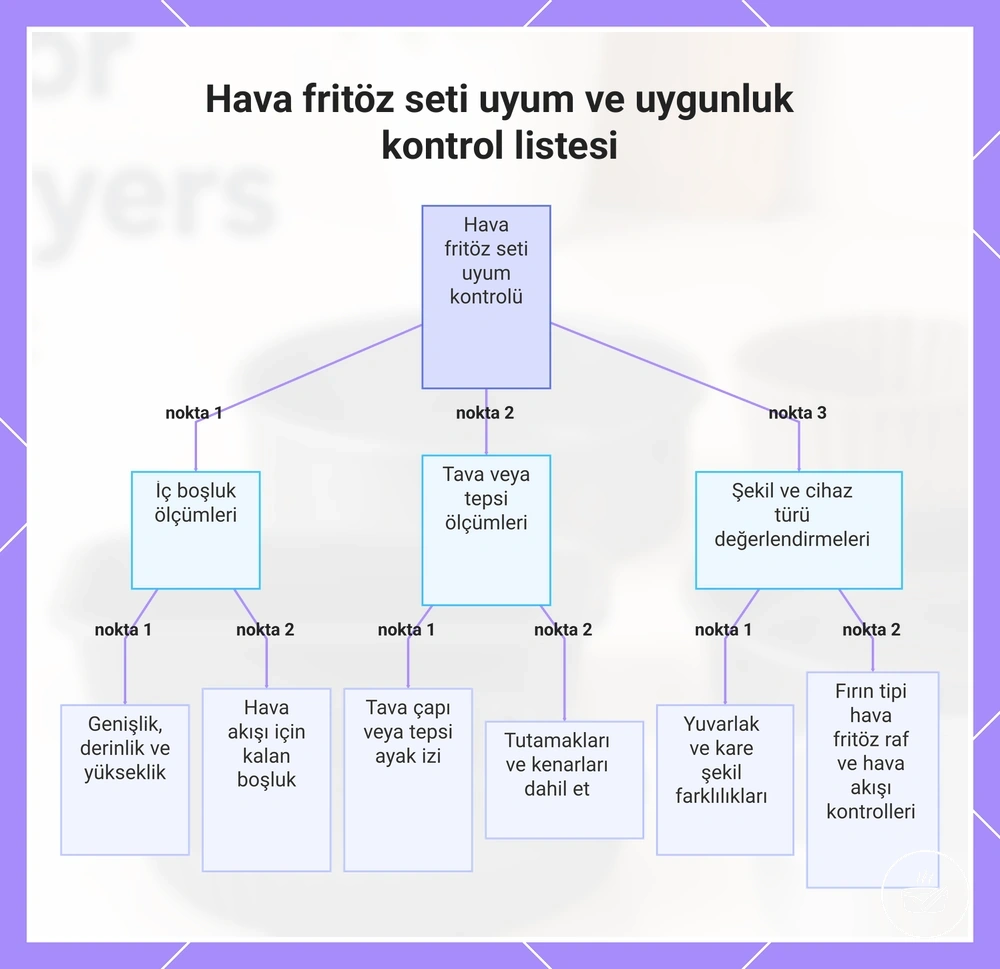 Hava fritöz seti uyum ve uygunluk kontrol listesi