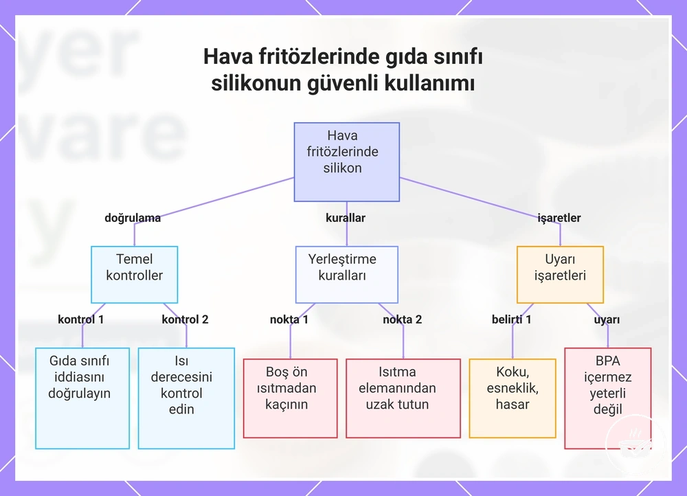 Hava fritözlerinde gıda sınıfı silikonun güvenli kullanımı