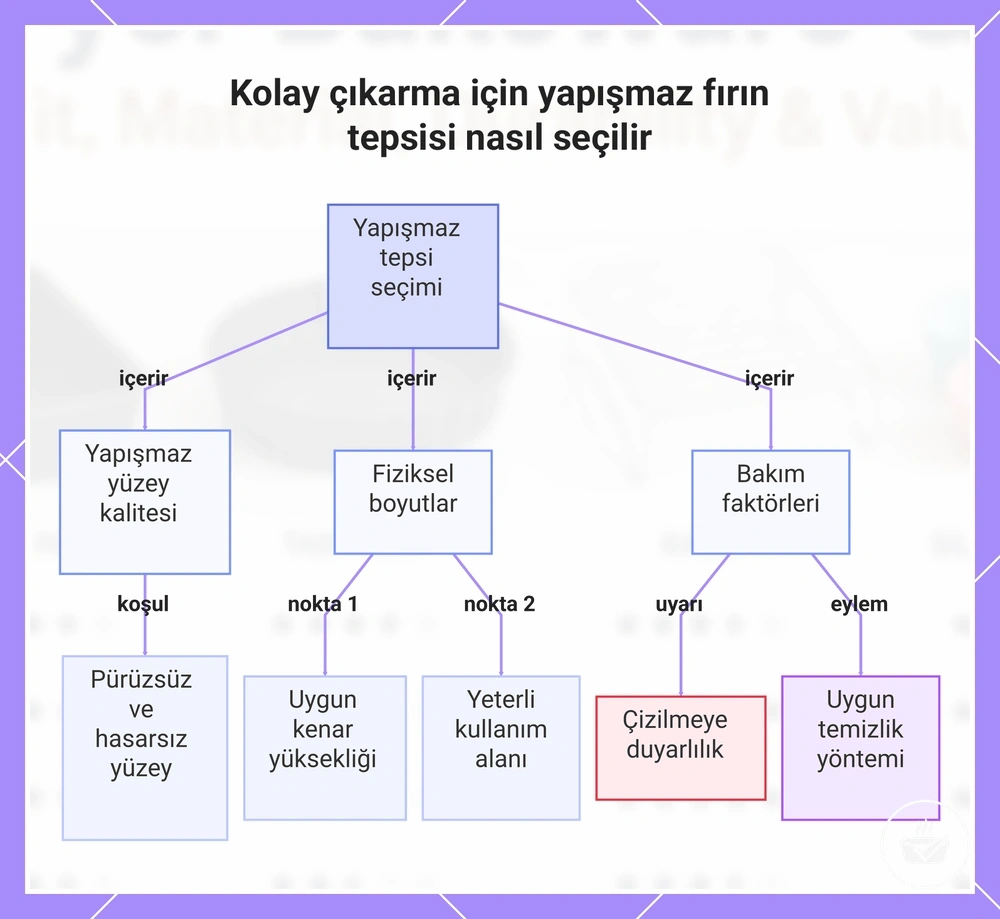 Kolay çıkarma için yapışmaz fırın tepsisi nasıl seçilir