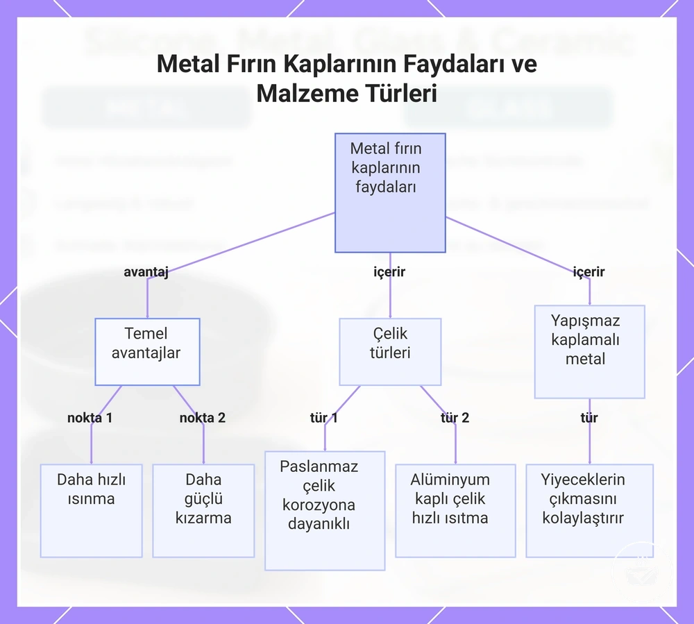 Metal Fırın Kaplarının Faydaları ve Malzeme Türleri