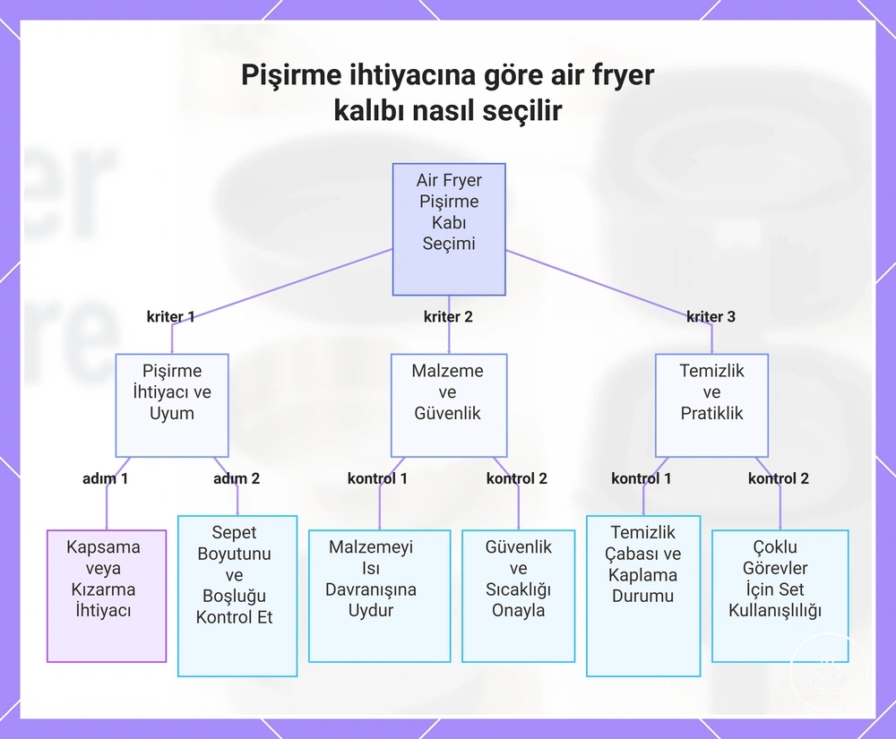 Pişirme ihtiyacına göre air fryer kalıbı nasıl seçilir