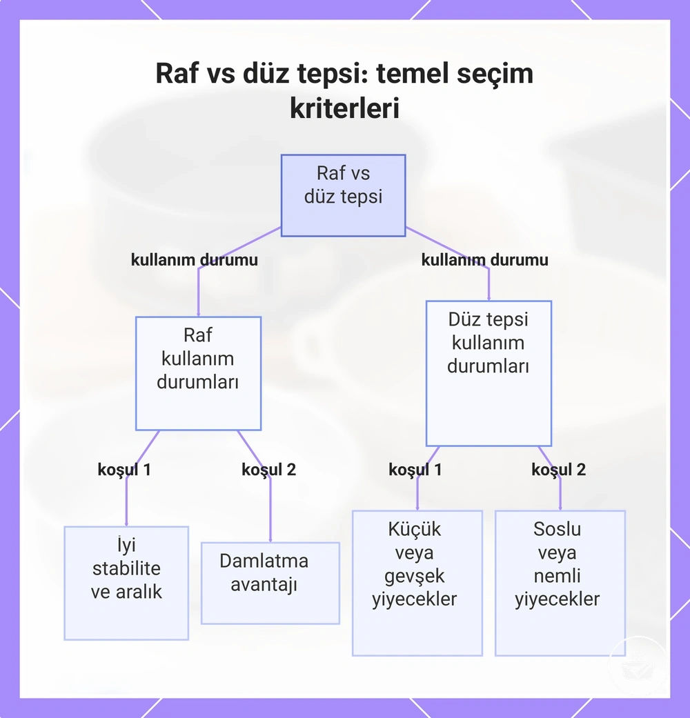 Raf vs düz tepsi: temel seçim kriterleri