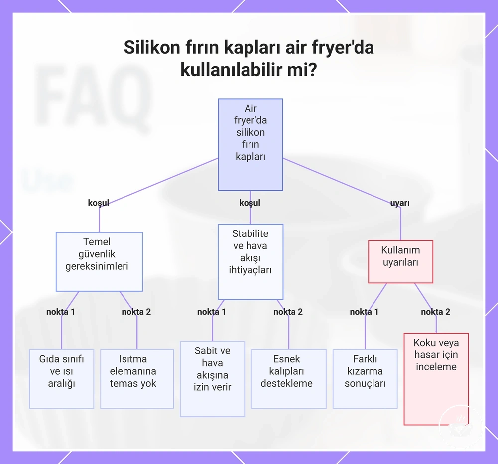 Silikon fırın kapları air fryer'da kullanılabilir mi?